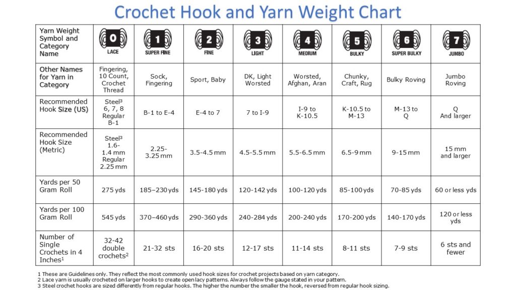 crochet-hook-and-yarn-weight-size-guage-stitch-example-display-chart