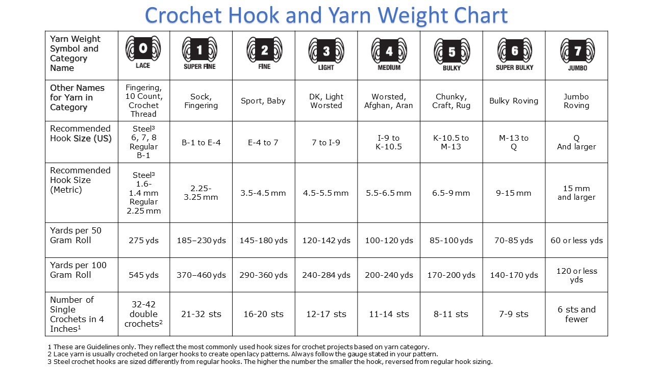 Crochet Hook Sizes and Comparison Chart - Sarah Maker