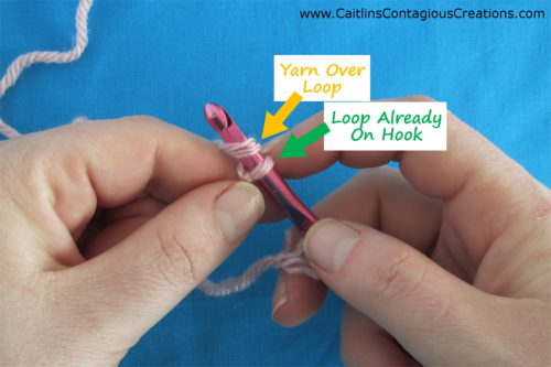 second step of chain stitch crochet tutorial. pink yarn and crochet hook with text overlay specifying which loop is yarn over loop and which is the loop that was already on the hook.