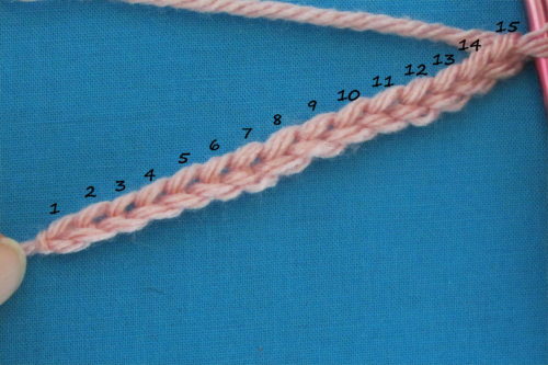 row of chain stitches, numbered to help beginners see how to count