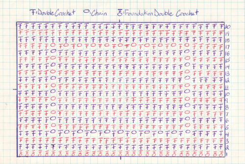 stitch diagram for free crochet pattern square shape filet square